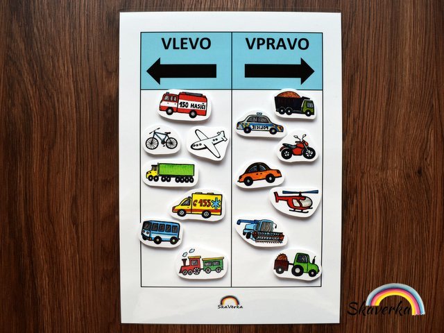 Vlevo, nebo vpravo